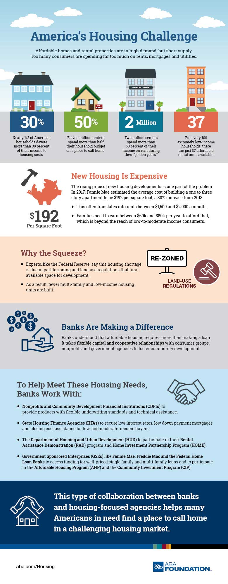National Housing Month infographic with market facts about the housing crunch