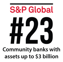 S&P global #23 Best-performing Community Banks