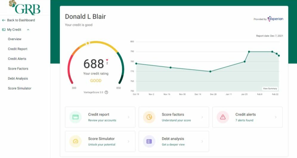 My Credit screen shot showing credit score and other analytics related to credit position