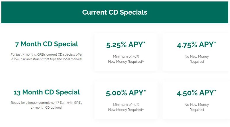 New CD rates, click for details