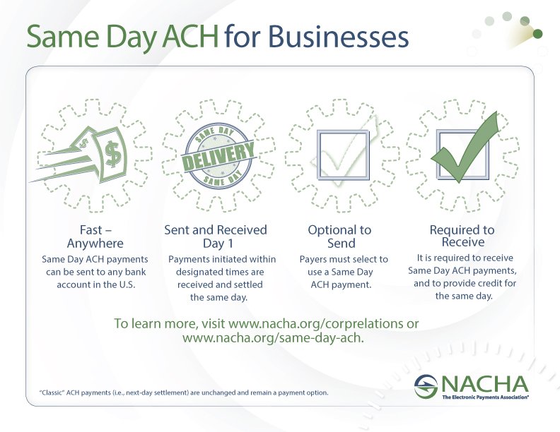 NACHA Describes Advantages of Same Day ACH