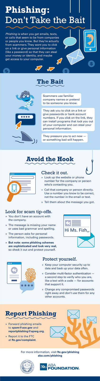 Phishing Infographic fraud protection online grb